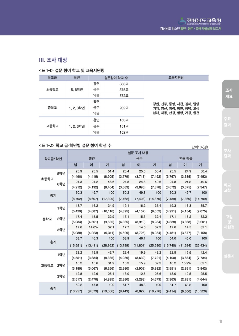 경상남도교육청 보고서 디자인